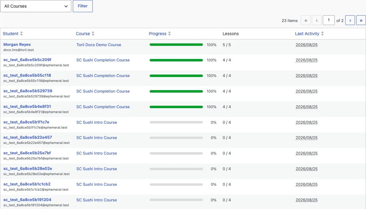 The Students screen showing a completed course at 100 percent